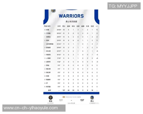本赛季表现惊艳的球员名单场均得分25以上真实命中率超65百分比